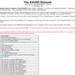 K4USD DMR Network